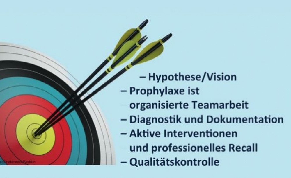 Auch 45 Jahre nach den Veröffentlichungen von Axelsson und Lindhe gilt: Prophylaxe ist Teamsache! Dart