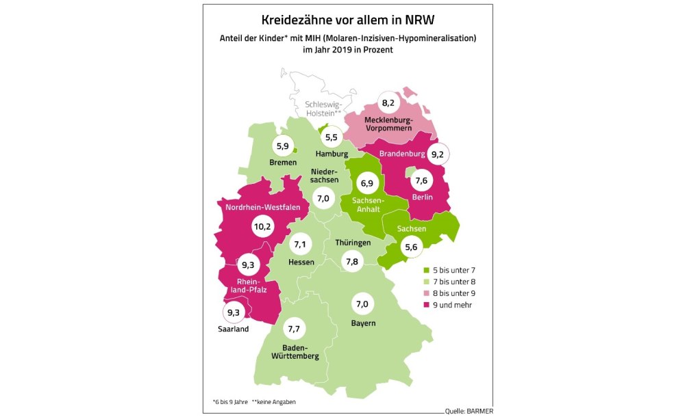 MIH - Regionale Ausbreitung MIH - Regionale Ausbreitung