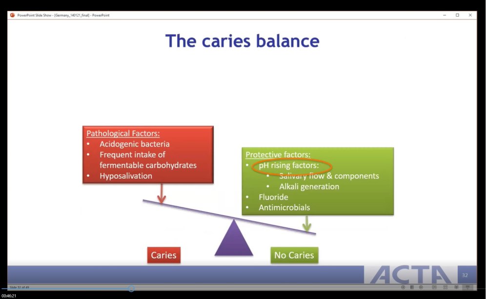 Zaura Grafik Caries Balance Grafik Caries Balance